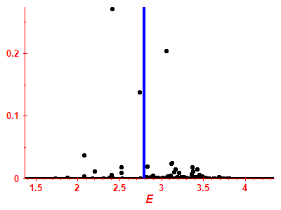 Strength function